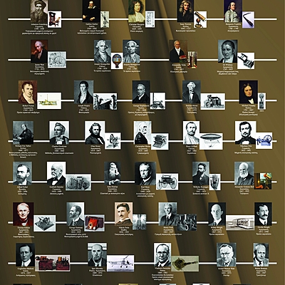 Timeline: Σημαντικές εφευρέσεις