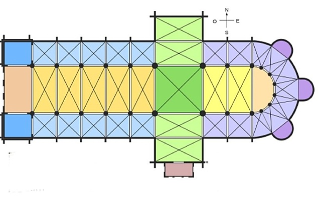 Caratteri dell'architettura gotica: