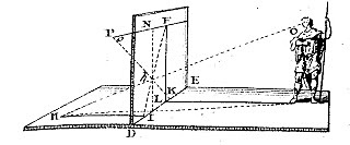 Dibujo con perspectiva