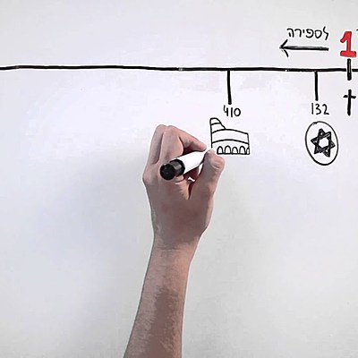 Timeline: ציר הזמן שלי