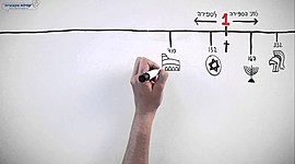 Timeline: ציר הזמן שלי