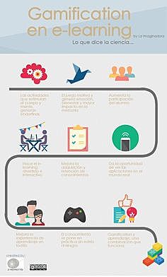 Imágenes, infografías, postes