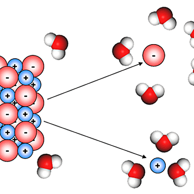 Timeline: Historia del Enlace Químico