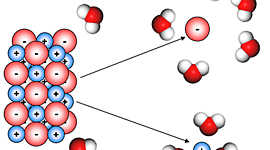 Timeline: Historia del Enlace Químico