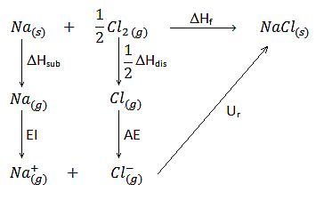 Calculo de Energias de red o alternativas