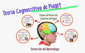 TEORÍA COGNITIVA. Jean Piaget