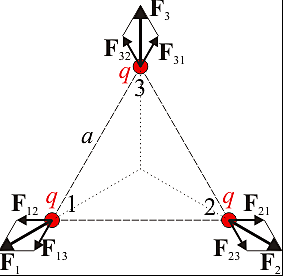 Triangulo de las fuerzas