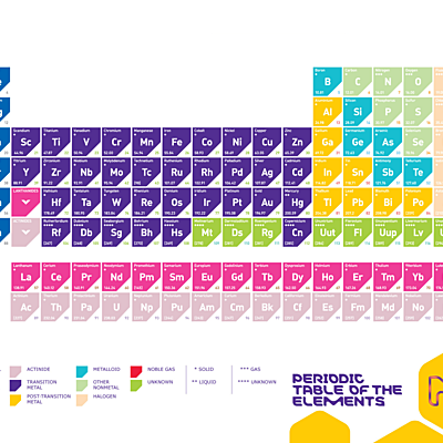 Timeline: Η ΙΣΤΟΡΙΑ ΤΟΥ ΠΕΡΙΟΔΙΚΟΥ ΠΙΝΑΚΑ