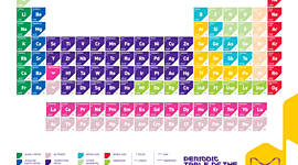 Timeline: Η ΙΣΤΟΡΙΑ ΤΟΥ ΠΕΡΙΟΔΙΚΟΥ ΠΙΝΑΚΑ