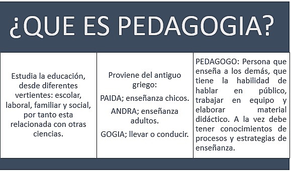 La Pedagogía