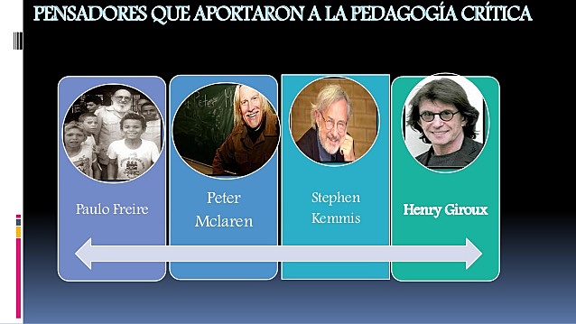 Pedagogía Crítica.