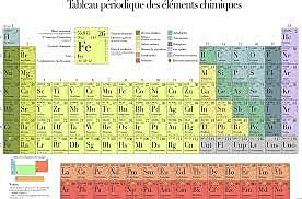 tabla periodica actual