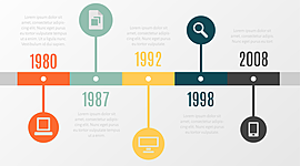 Timeline: Línea de Tiempo sobre el concepto de pedagogía y teorías del aprendizaje significativo