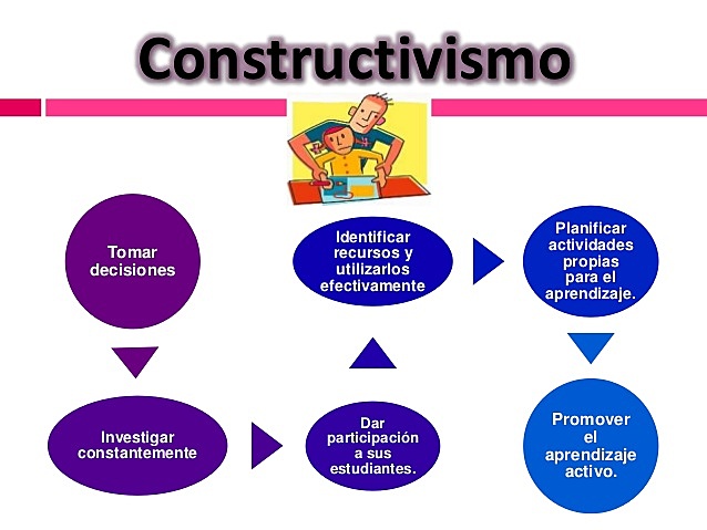 CONSTRUCTIVISMO