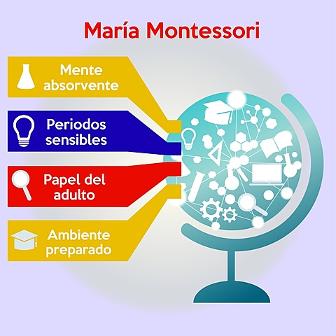 Maria Montessori