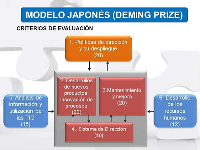 MODELO GERENCIAL DEMING