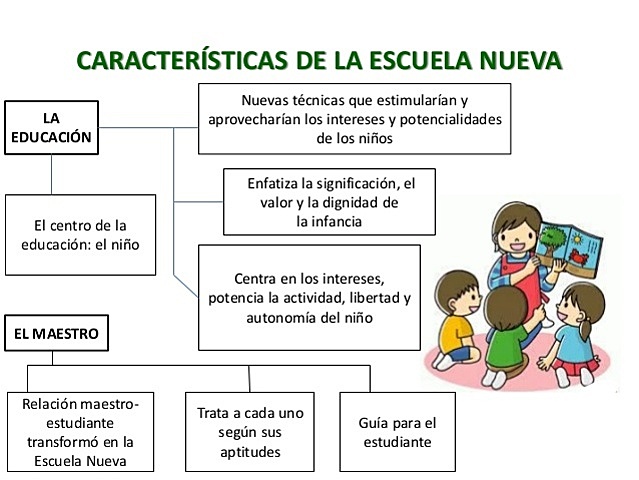 Revolución de la Escuela Nueva o Escuela Activa y Surgimiento de la Tecnología Educativa - Sglo XX