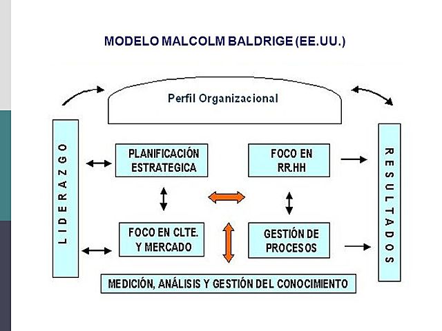 MODELO MALCOLM BALDRIGE