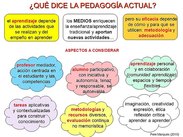 PEDAGOGÍA EN LA ACTUALIDAD