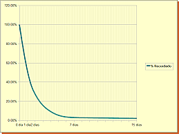 Publica Weber das Gedächtnis (Sobre la memoria)