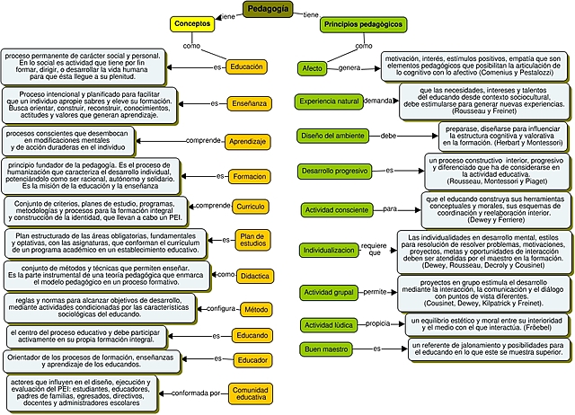El saber pedagógico