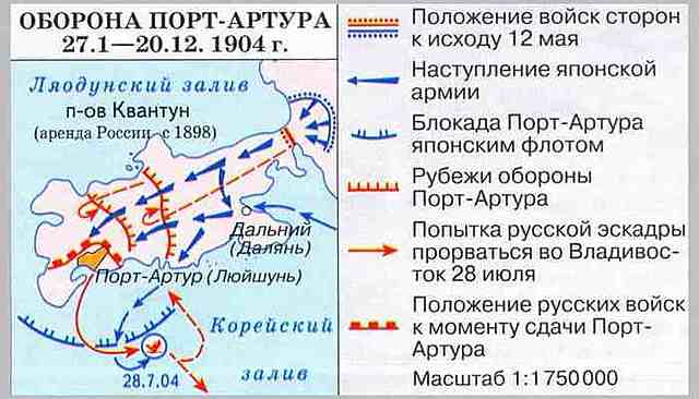 Сдача Порт-Артура