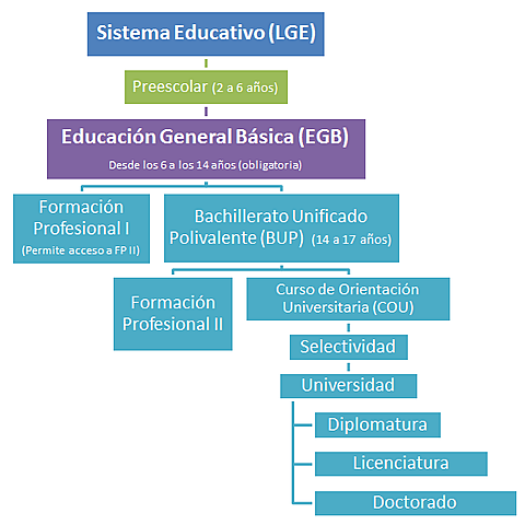 LEY GENERAL DE EDUCACIÓN