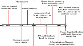 Timeline: World War II