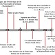 Ww2 timeline