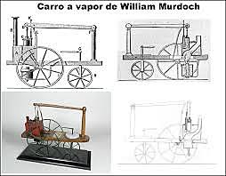 Sucecion de inventos