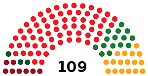 Elecciones andaluzas