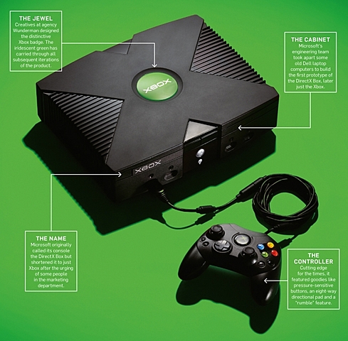 2001- Microsoft Xbox
