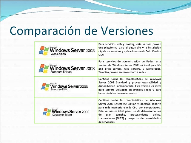 Versiones diferentes de Windows server 2003
