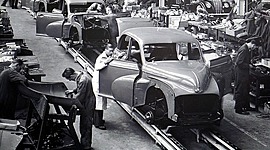 Timeline: Historia de la ergonomìa y la ingeniería industrial