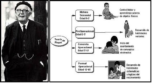 JEAN PIAGET