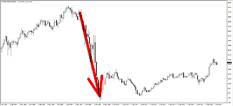 Stock Market crashing