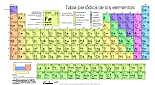 Tabla Periódica de los Elementos