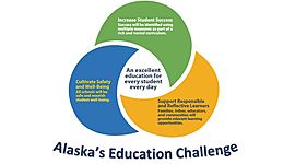 Timeline: Alaska History Timeline:  Education