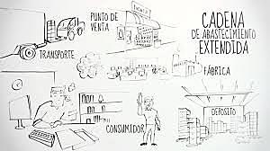 Gestión de cadena de suministro