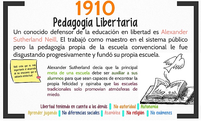PEDAGOGÍA LIBERTARIA