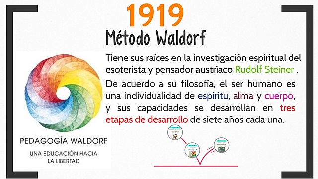 MÉTODO WALDORF