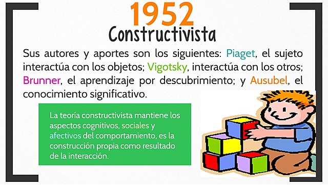 MODELO CONSTRUCTIVISTA