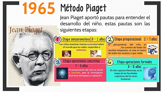 MÉTODO PIAGET