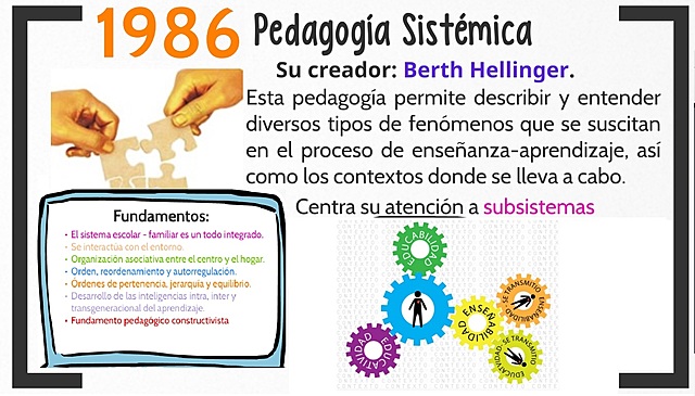 PEDAGOGÍA SISTÉMICA