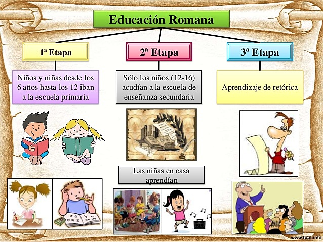 EL SISTEMA EDUCATIVO  ROMANO