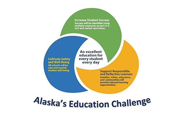 Alaska History Timeline Education Timetoast timelines