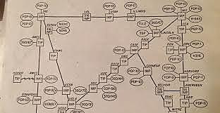 Demostración de la red CYCLADES