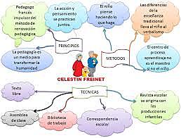 Celestin Freinet (1896-1966)