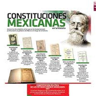 Timeline: Evolución histórica de las constituciones en México