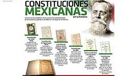 Timeline: Evolución histórica de las constituciones en México